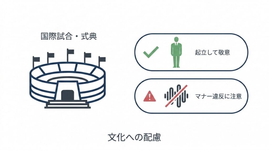 国際試合・式典における起立や敬意、マナー違反への注意を並べた図解