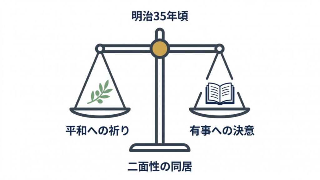 明治35年頃の平和への祈りと有事への決意を天秤で並置した解説図