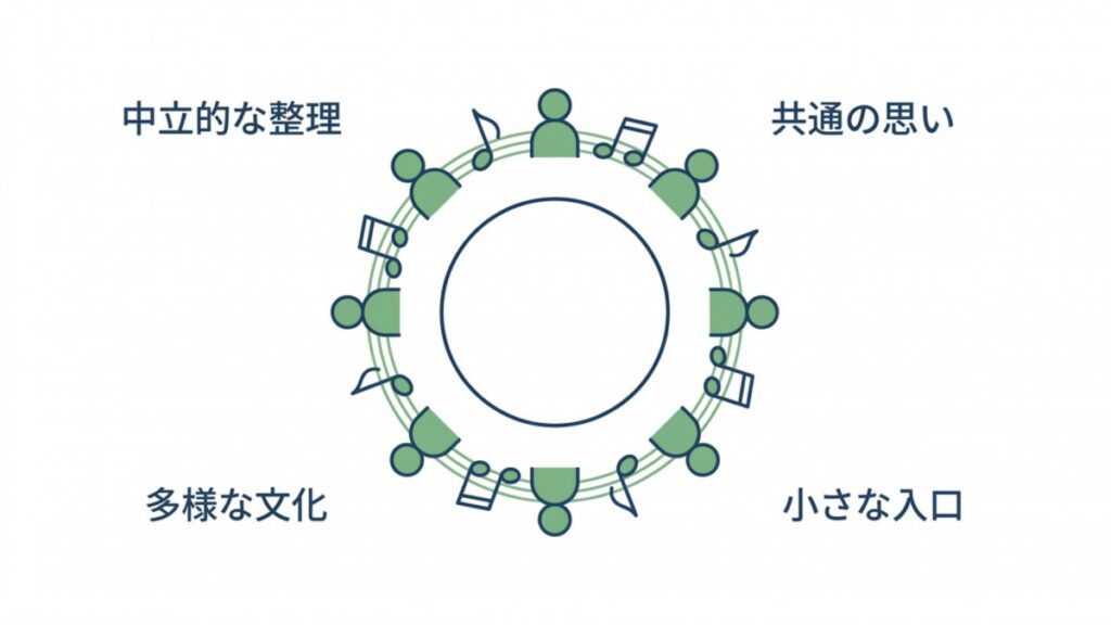 中立的な整理、多様な文化、共通の思いを円形に示す図解