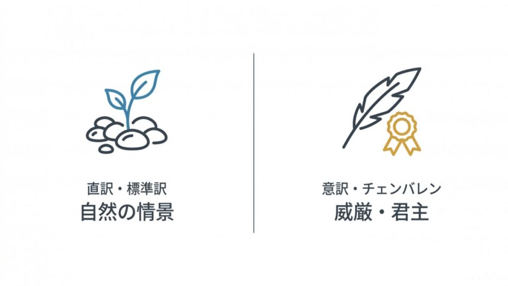 直訳・標準訳の自然の情景とチェンバレン訳の威厳・君主を対比した図解