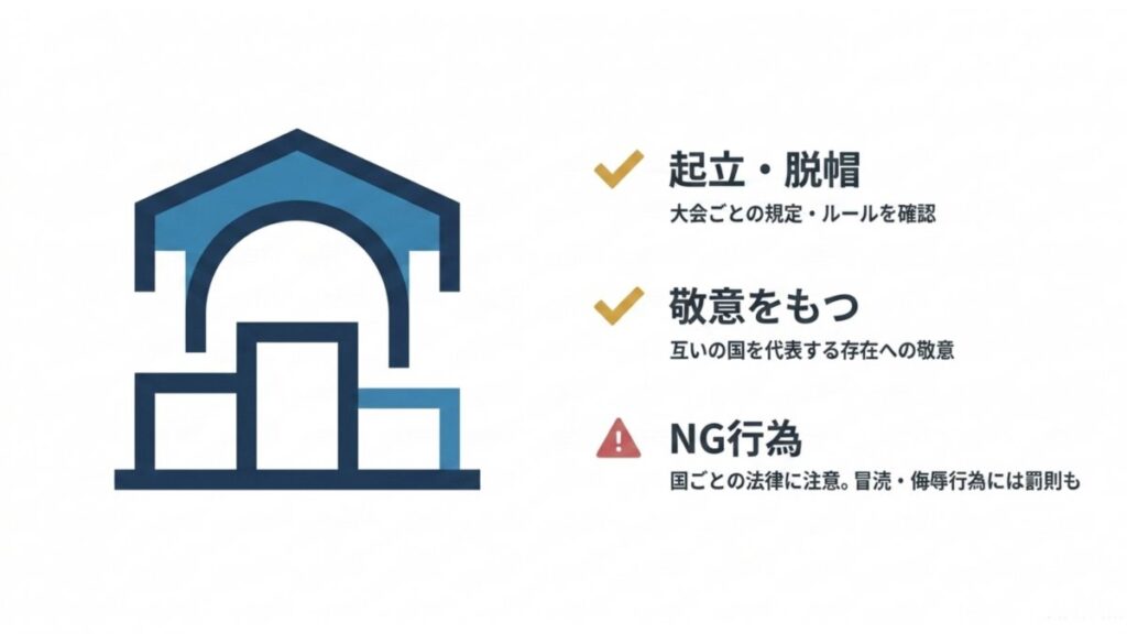 国際試合での起立・脱帽、敬意、ルール確認を並べた式典マナーの解説図