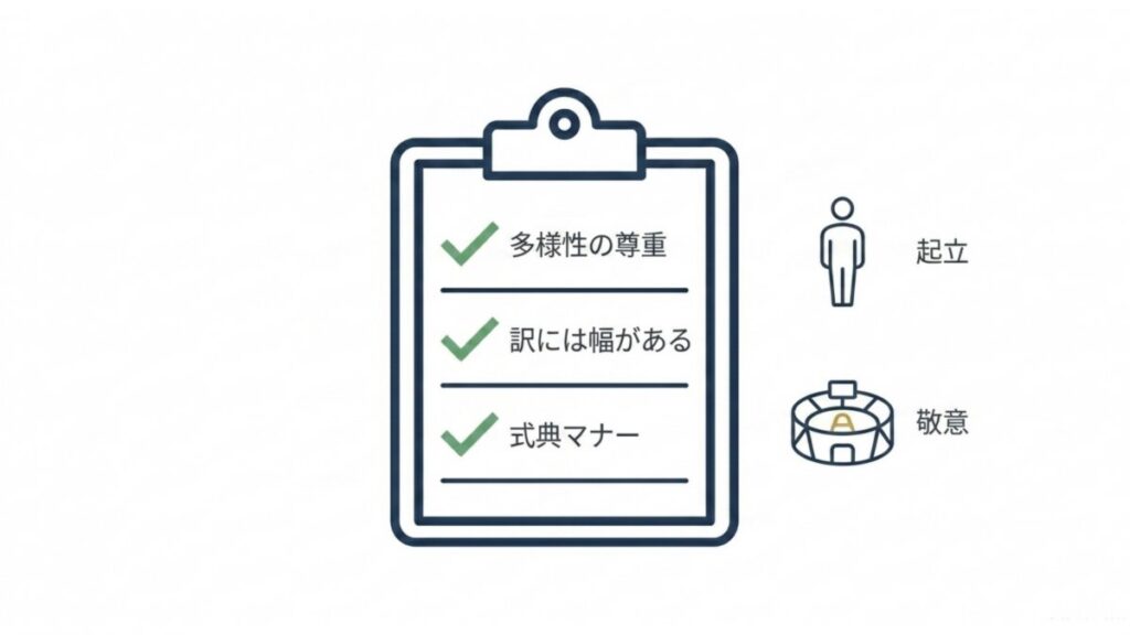 君が代の英訳利用時の多様性尊重、訳の幅、式典マナーを示すチェックリスト図解