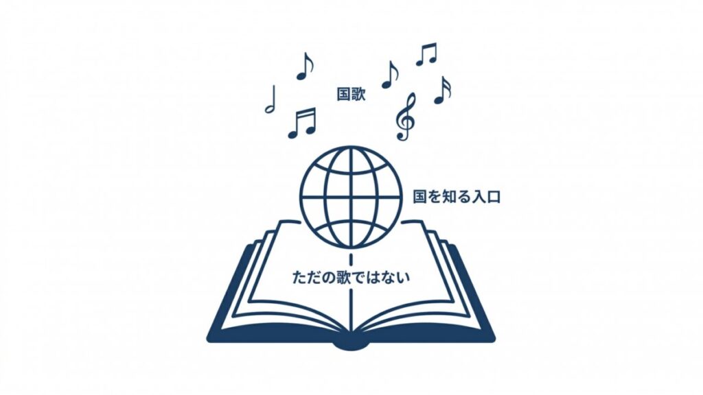 本と地球を用いた、国歌を知る入口を示すイメージ図