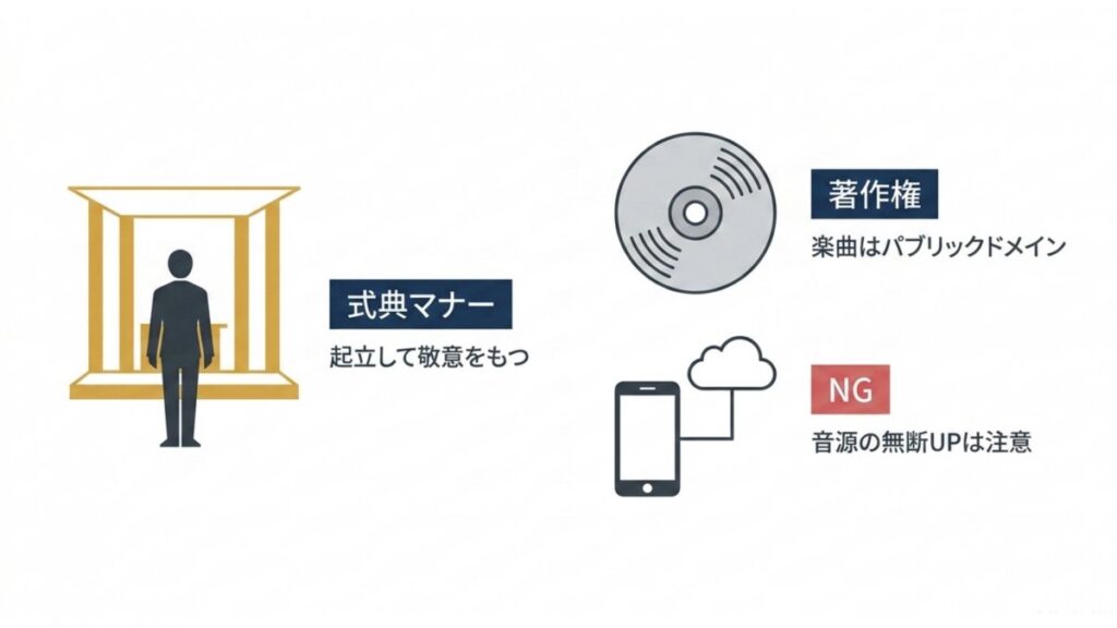式典マナーと著作権、楽曲のパブリックドメインや音源利用の注意を示す図