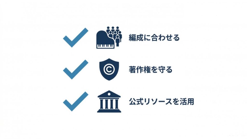編成確認、著作権遵守、公式リソース活用を並べたチェック図