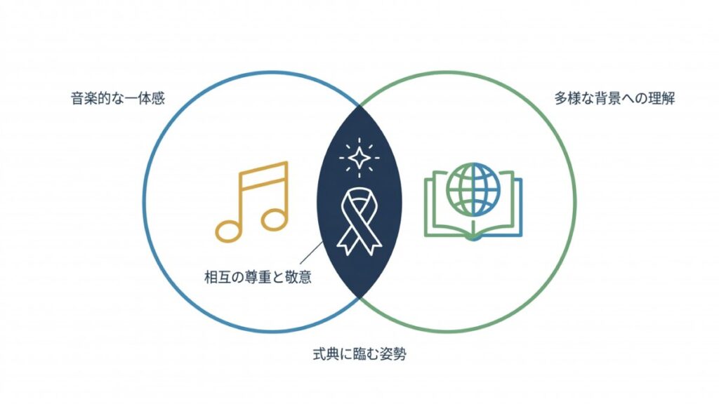 国歌斉唱の音楽的な一体感と多様な背景への理解が重なる姿勢を示す図解